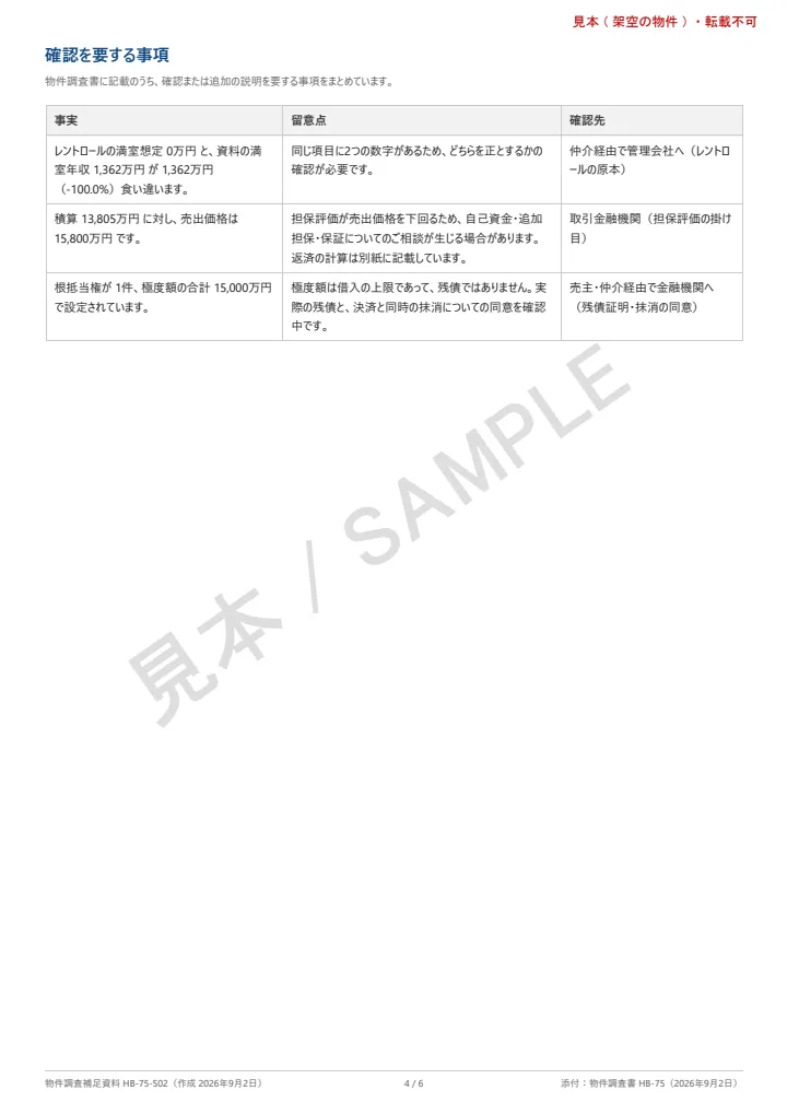 融資補足資料の見本 4頁目: 確認を要する事項