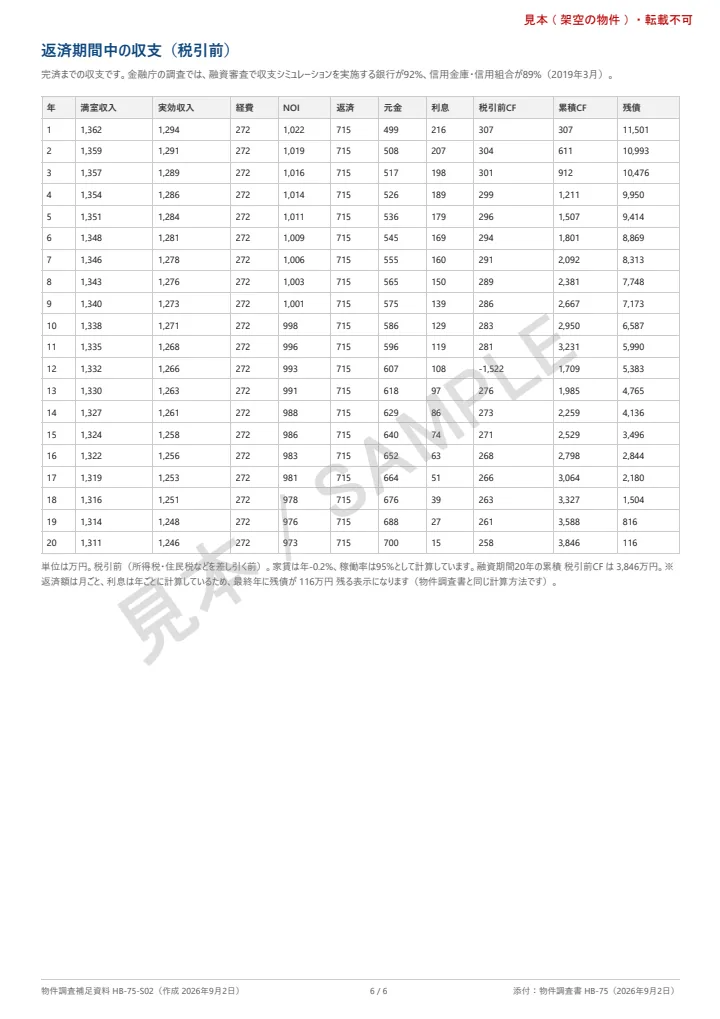 融資補足資料の見本 6頁目: 返済期間中の収支