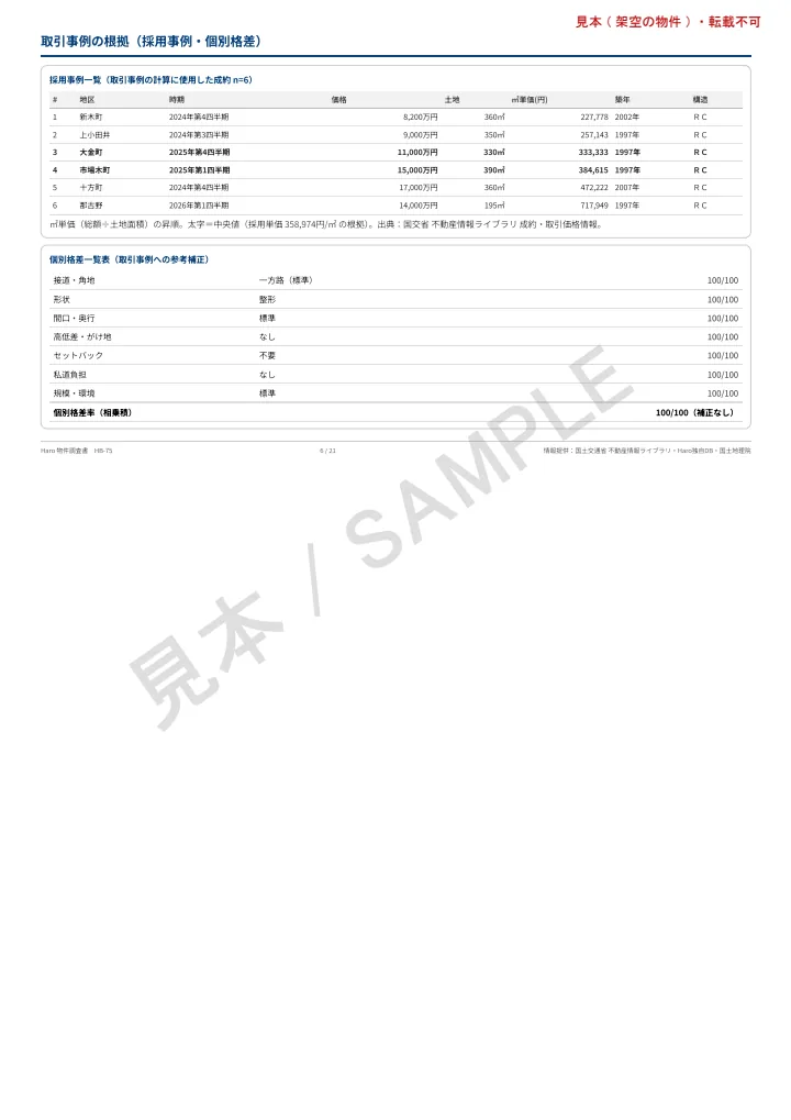 物件調査書の見本 6頁目: 取引事例の根拠