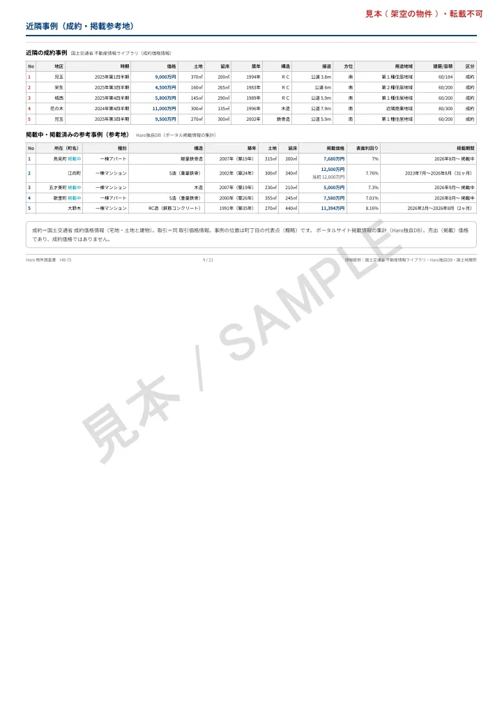 物件調査書の見本 9頁目: 近隣事例(成約・掲載参考地)