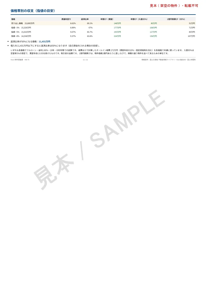物件調査書の見本 11頁目: 価格帯別の収支