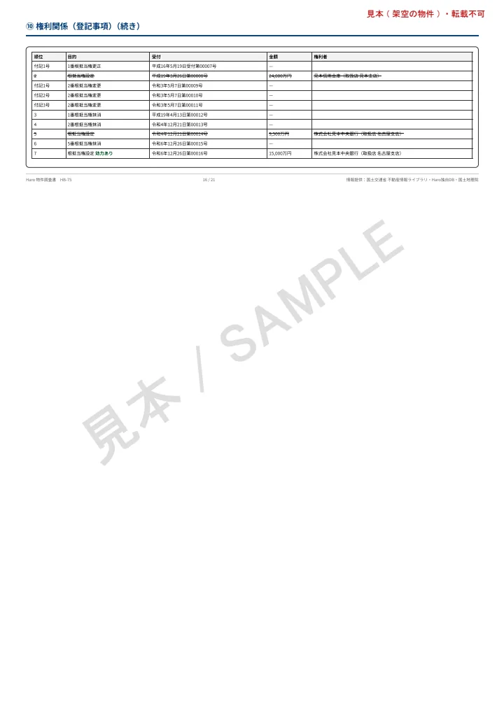 物件調査書の見本 16頁目: ⑩ 権利関係(続き)