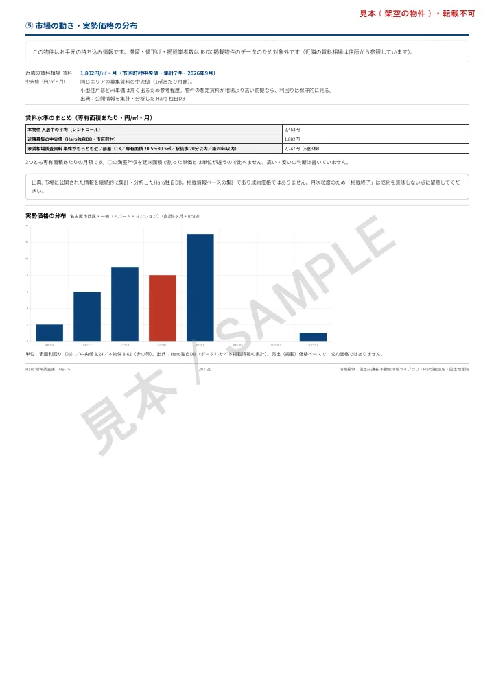 物件調査書の見本 20頁目: ⑤ 市場の動き・実勢価格の分布